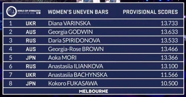 Украинка Варинская победила на этапе Кубка мира по спортивной гимнастике